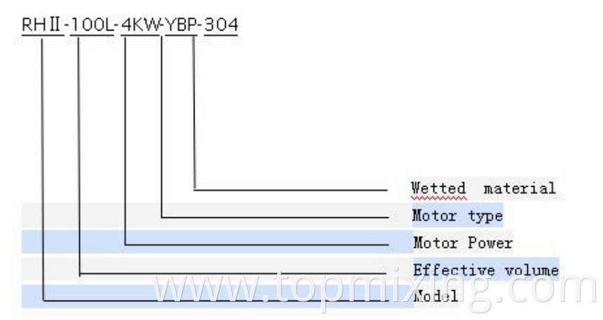 Emulsification Mixer Mixer For High Viscosity3